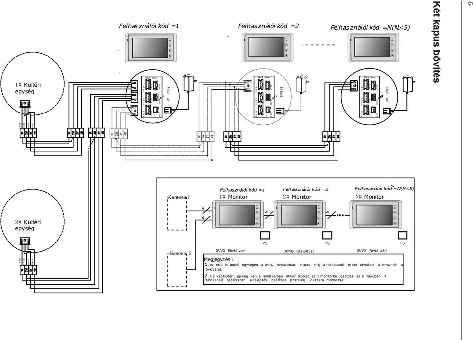 Felhasználói kód =N(N<5) Kamera # Monitor # Monitor N# Monitor # Kültéri egység PS PS PS Kamera JP/VD Rövid zár! JP/VD Eltávolítva! JP/VD Rövid zár! Megjegyzés :.
