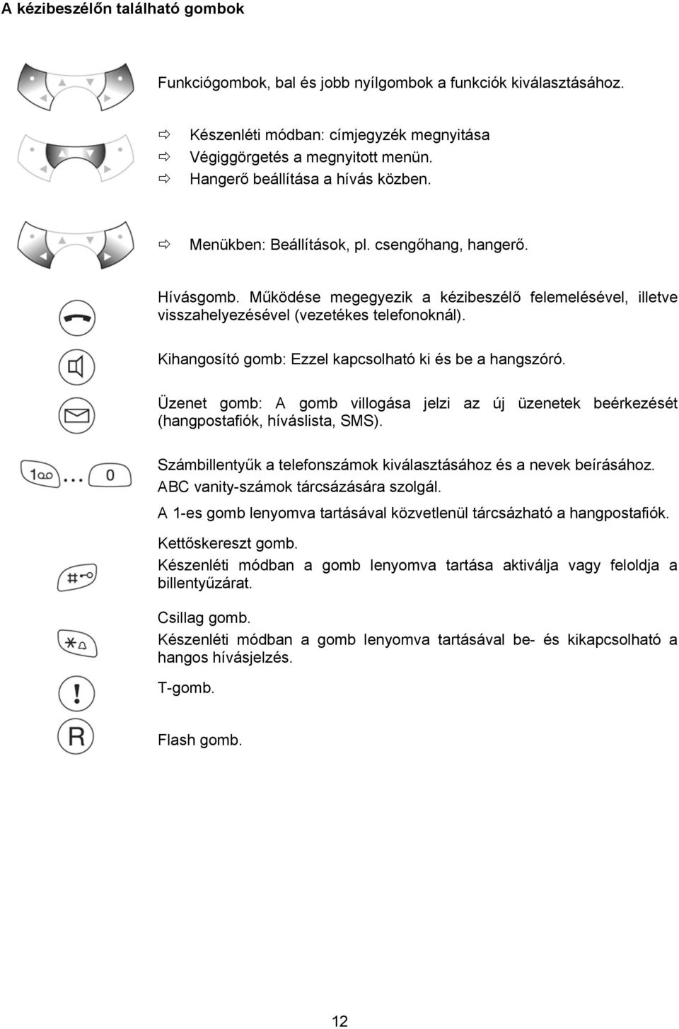 Kihangosító gomb: Ezzel kapcsolható ki és be a hangszóró. Üzenet gomb: A gomb villogása jelzi az új üzenetek beérkezését (hangpostafiók, híváslista, SMS).