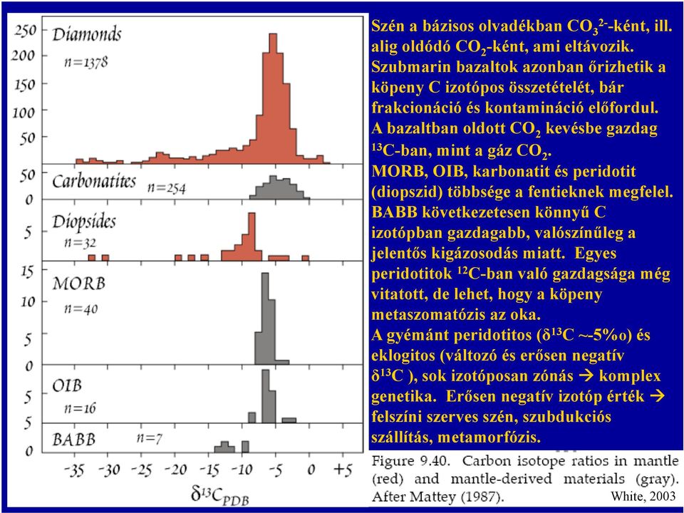 MORB, OIB, karbonatit és peridotit (diopszid) többsége a fentieknek megfelel. BABB következetesen könnyű C izotópban gazdagabb, valószínűleg a jelentős kigázosodás miatt.