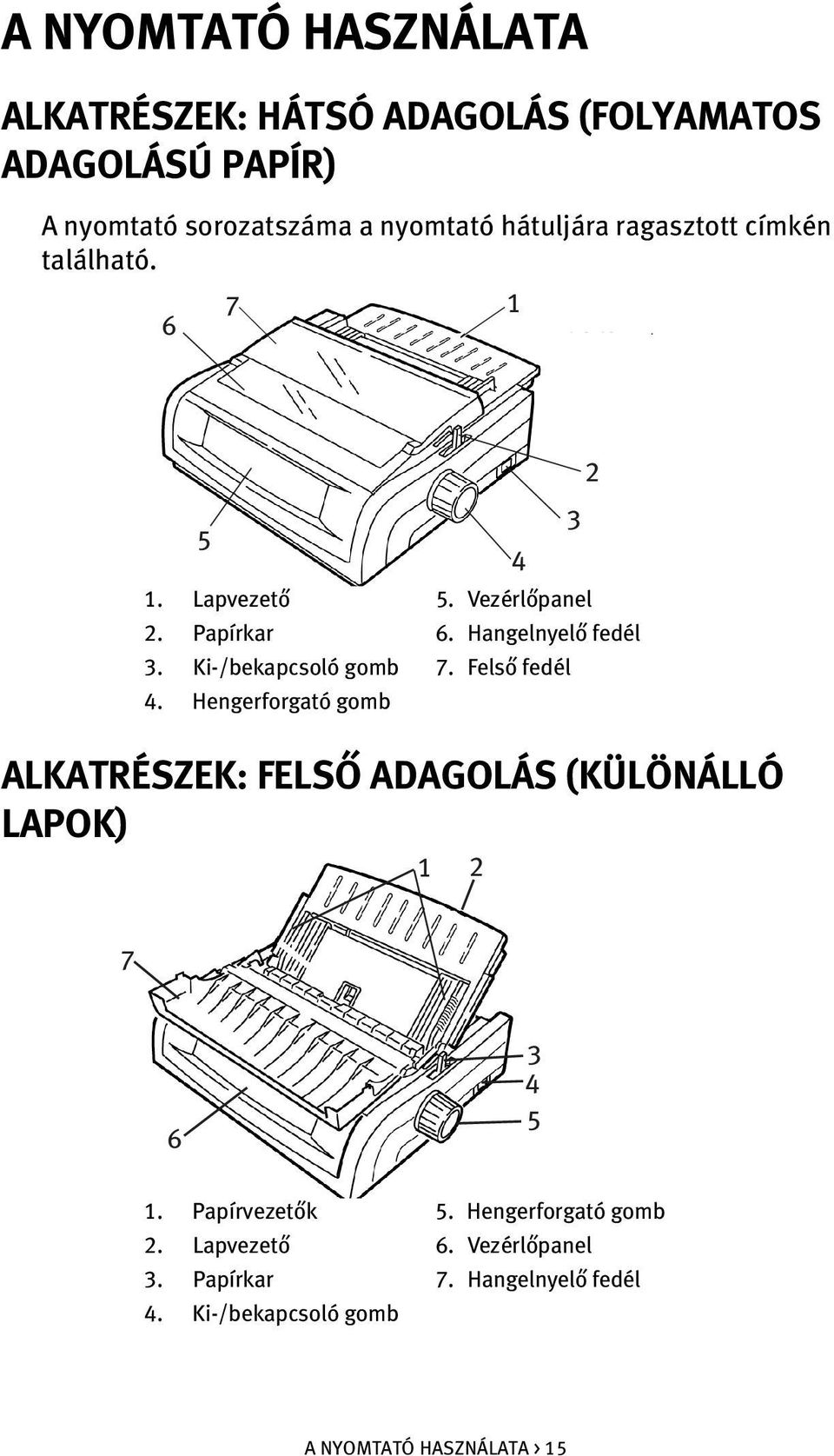 Ki-/bekapcsoló gomb 7. Felső fedél 4. Hengerforgató gomb ALKATRÉSZEK: FELSŐ ADAGOLÁS (KÜLÖNÁLLÓ LAPOK) 1 2 7 6 3 4 5 1.