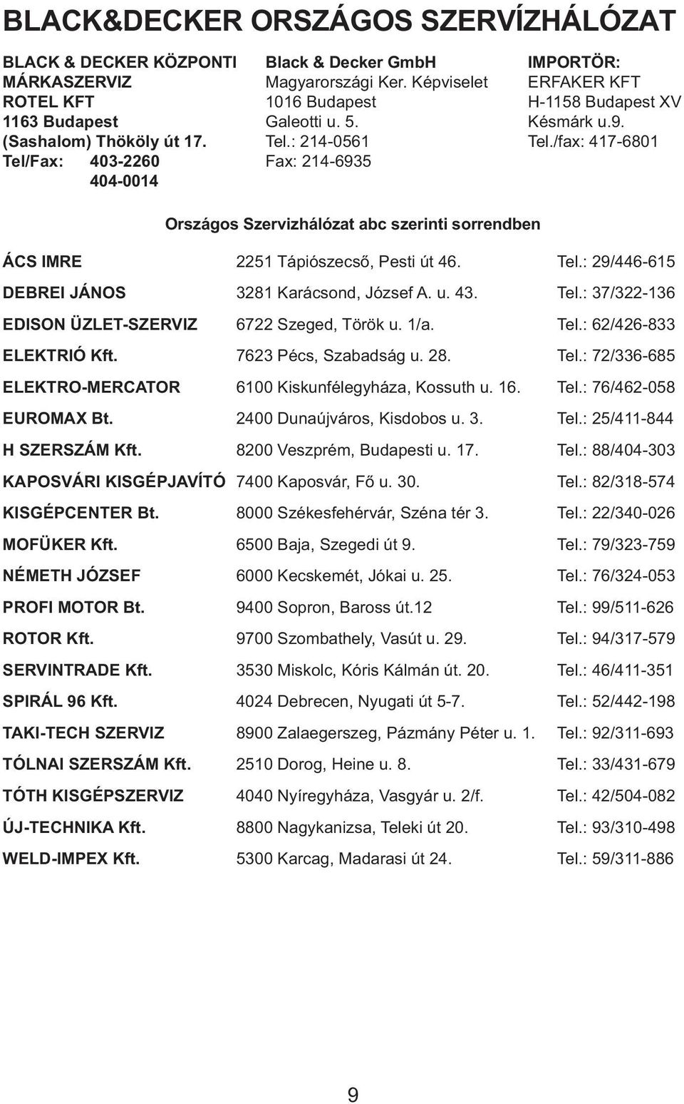 /fax: 417-6801 Tel/Fax: 403-2260 Fax: 214-6935 404-0014 Országos Szervizhálózat abc szerinti sorrendben ÁCS IMRE 2251 Tápiószecső, Pesti út 46. Tel.: 29/446-615 DEBREI JÁNOS 3281 Karácsond, József A.