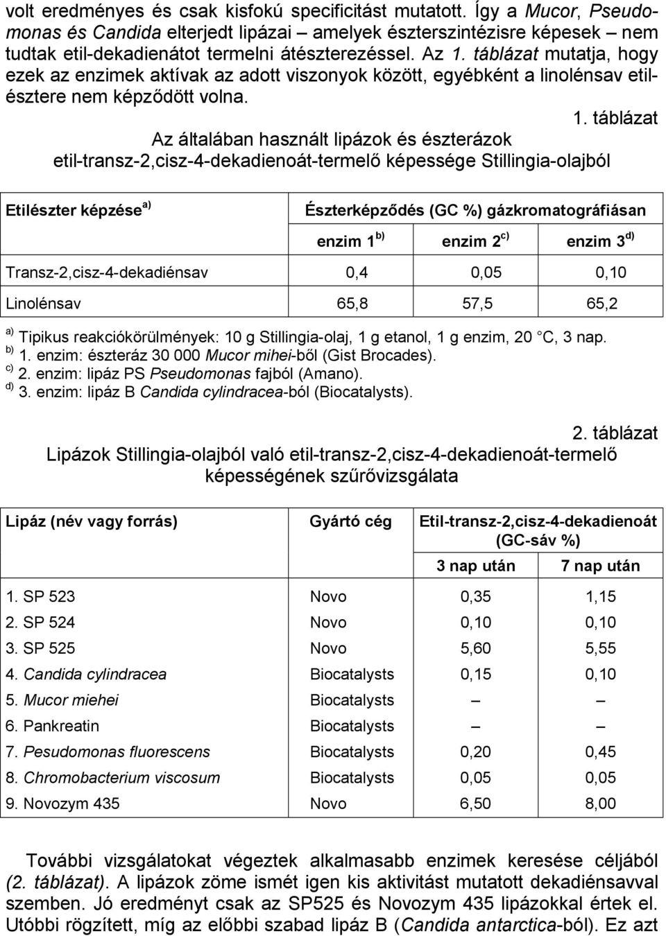 . táblázat Az általában használt lipázok és észterázok etil-transz-,cisz--dekadienoát-termelő képessége Stillingia-olajból Etilészter képzése a) Észterképződés (GC %) gázkromatográfiásan enzim b)