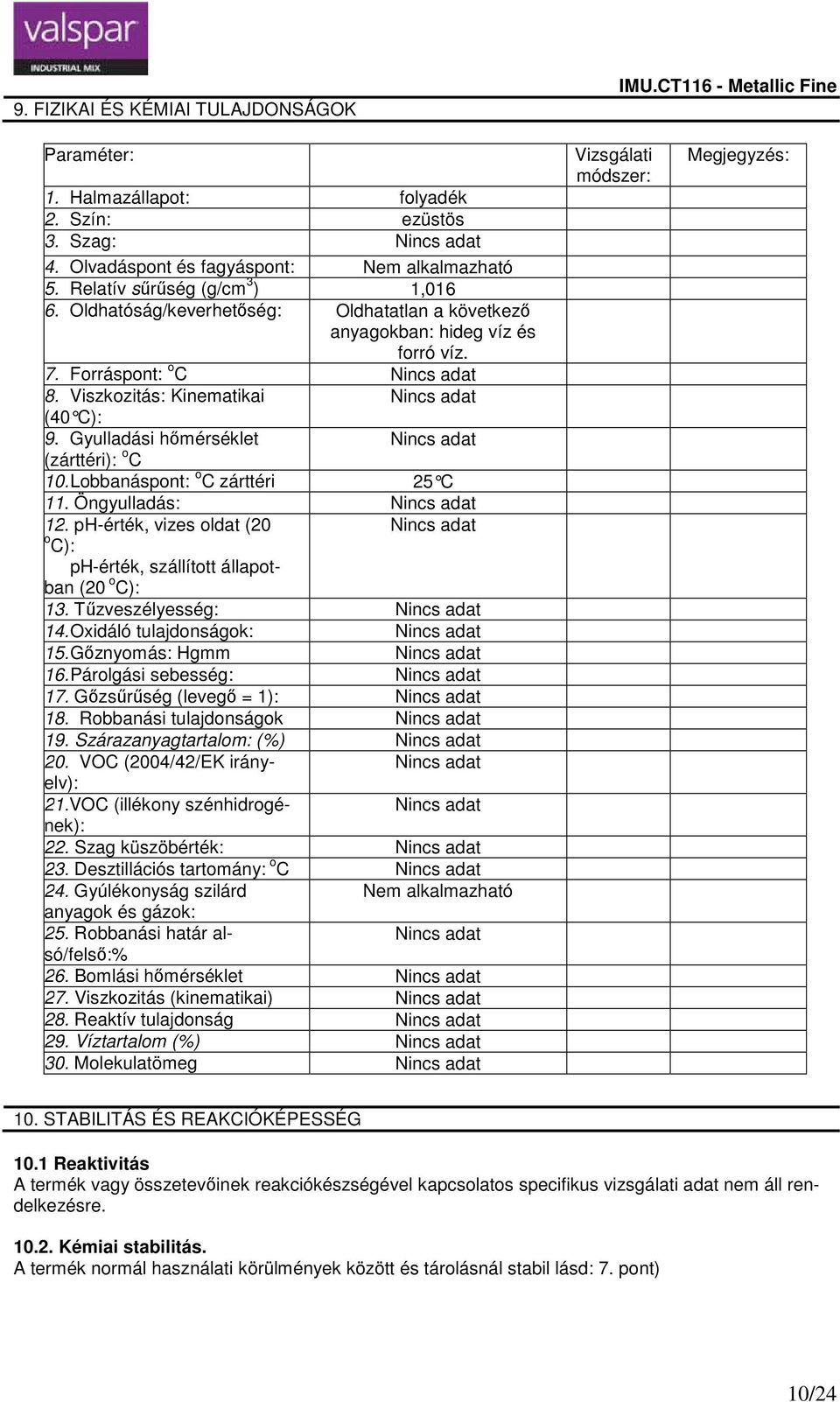 Gyulladási hőmérséklet Nincs adat (zárttéri) o C 10. Lobbanáspont o C zárttéri 25 C 11. Öngyulladás Nincs adat 12. phérték, vizes oldat (20 Nincs adat o C) phérték, szállított állapotban (20 o C) 13.