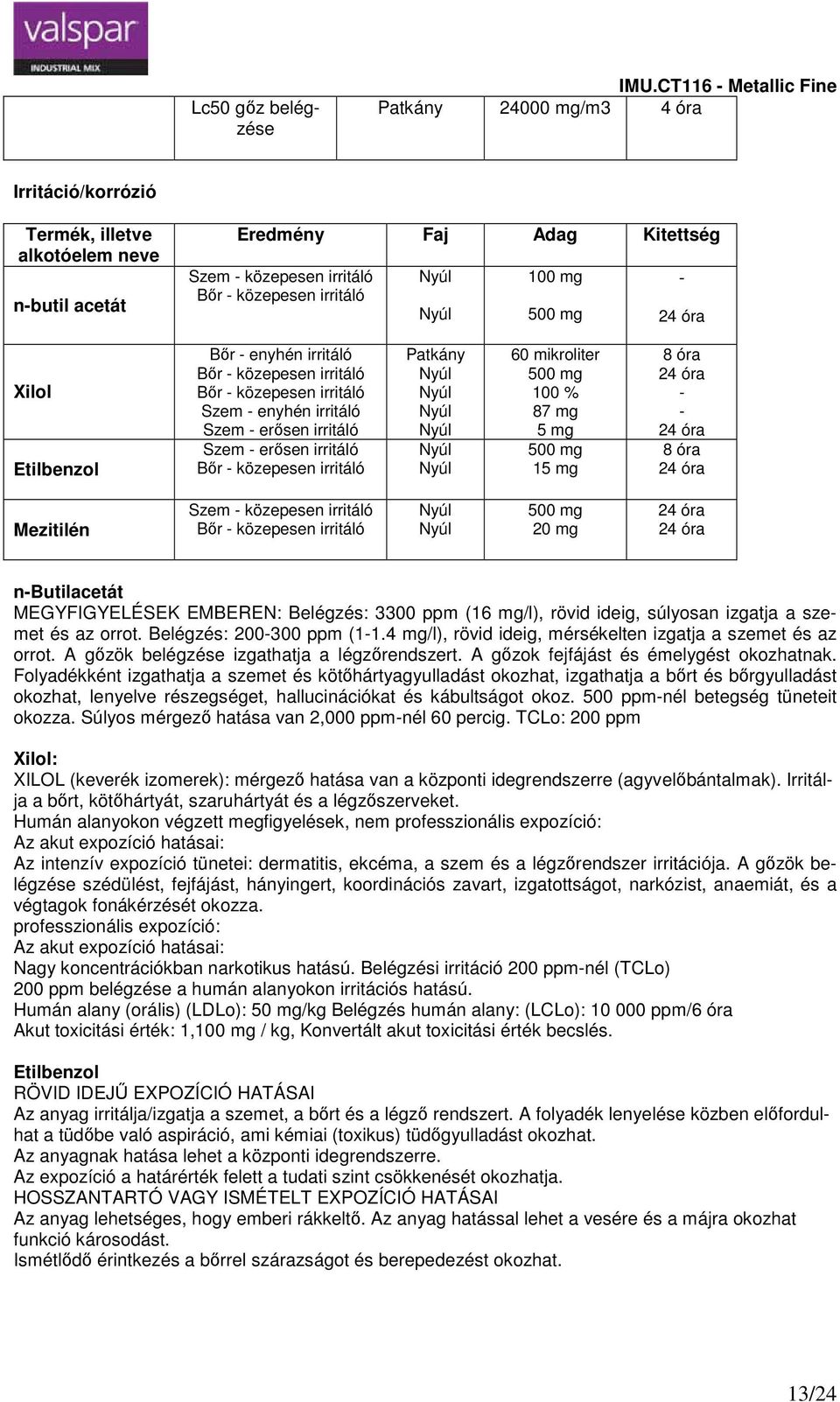 Bőr enyhén irritáló Bőr közepesen irritáló Bőr közepesen irritáló Szem enyhén irritáló Szem erősen irritáló Szem erősen irritáló Bőr közepesen irritáló 60 mikroliter 500 mg 100 % 87 mg 5 mg 500 mg 15