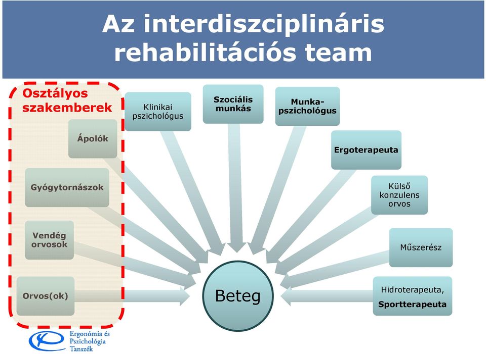 Munkapszichológus Ápolók Ergoterapeuta Gyógytornászok Külső