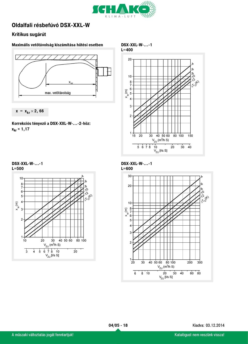 vetőtávolság x = x kr 2, 66 Korrekciós tényező a