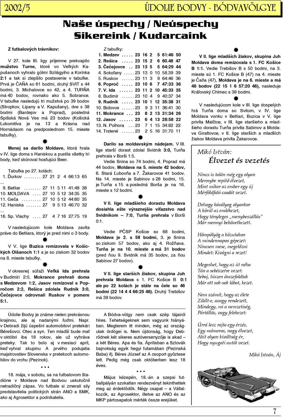 Michalovce so 42, a 4. TURŇA má 40 bodov, rovnako ako 5. Sobrance. V tabu ke nasledujú tri mužstvá po 39 bodov (Stropkov, Lipany a V.