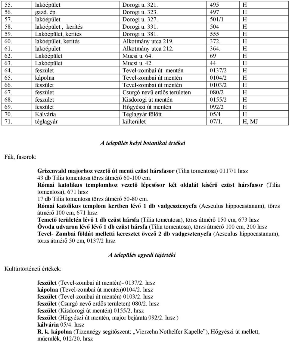 feszület Tevel-zombai út mentén 0137/2 H 65. kápolna Tevel-zombai út mentén 0104/2 H 66. feszület Tevel-zombai út mentén 0103/2 H 67. feszület Csurgó nevű erdős területen 080/2 H 68.