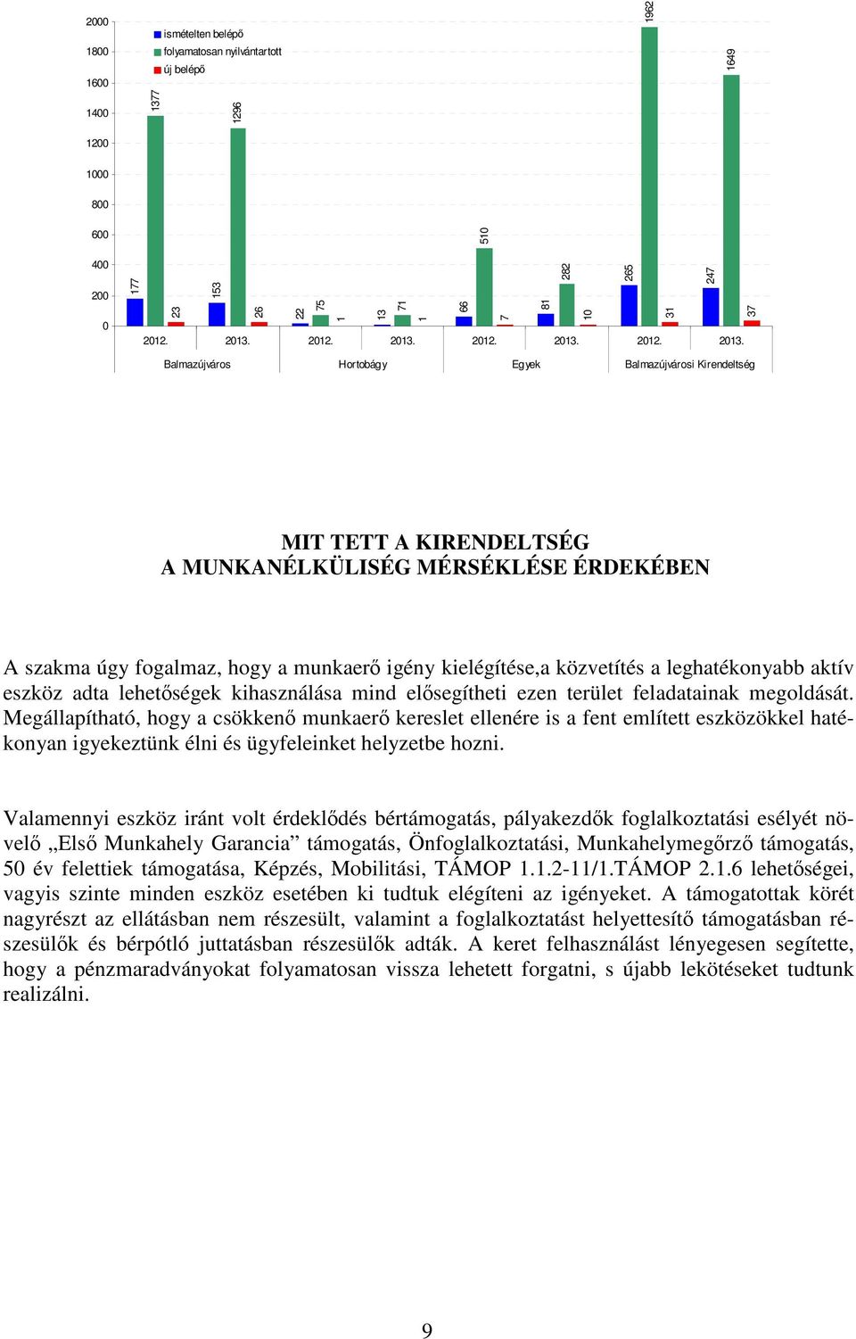 szakma úgy fogalmaz, hogy a munkaerő igény kielégítése,a közvetítés a leghatékonyabb aktív eszköz adta lehetőségek kihasználása mind elősegítheti ezen terület feladatainak megoldását.