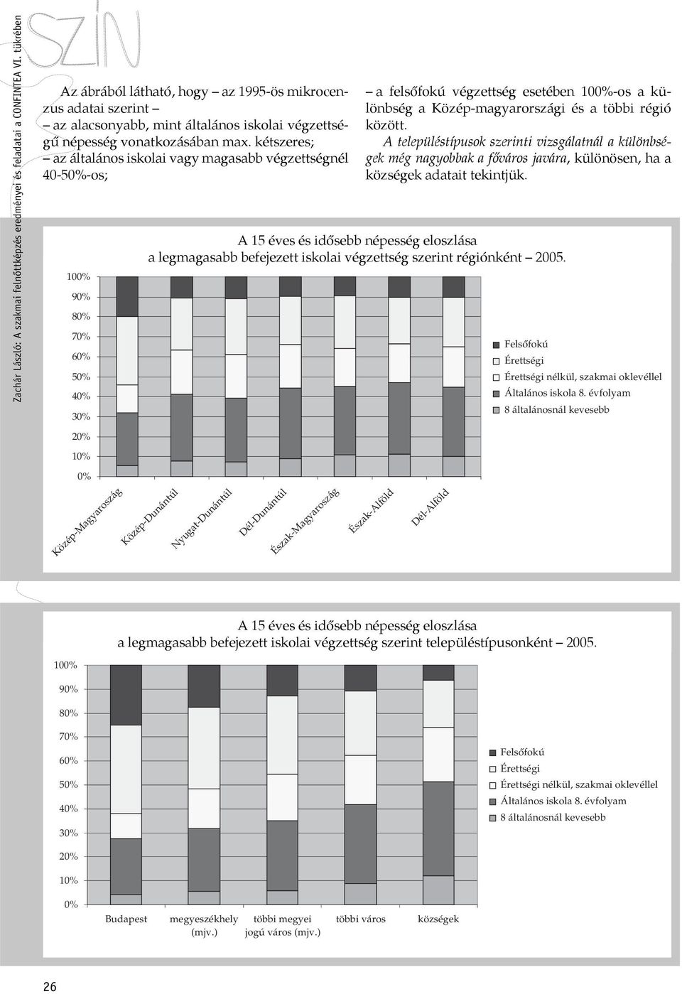 kétszeres; az általános iskolai vagy magasabb végzettségnél 40-5-os; 10 9 7 6 5 3 a felsőfokú végzettség esetében 10-os a különbség a Közép-magyarországi és a többi régió között.