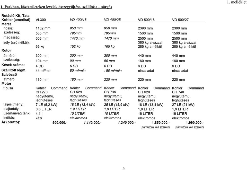 608 mm 1470 mm 1470 mm 2500 mm 2500 mm súly (cső nélkül): Rotor 65 kg 152 kg 165 kg 380 kg alvázzal 285 kg a nélkül 380 kg alvázzal 285 kg a nélkül átmérő: 300 mm 300 mm 300 mm 440 mm 440 mm