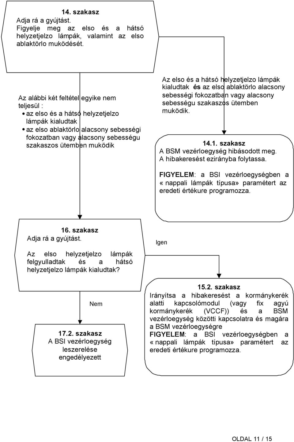 elso és a hátsó helyzetjelzo lámpák kialudtak és az elso ablaktörlo alacsony sebességi fokozatban vagy alacsony sebességu szakaszos ütemben muködik. 14.1. szakasz A BSM vezérloegység hibásodott meg.