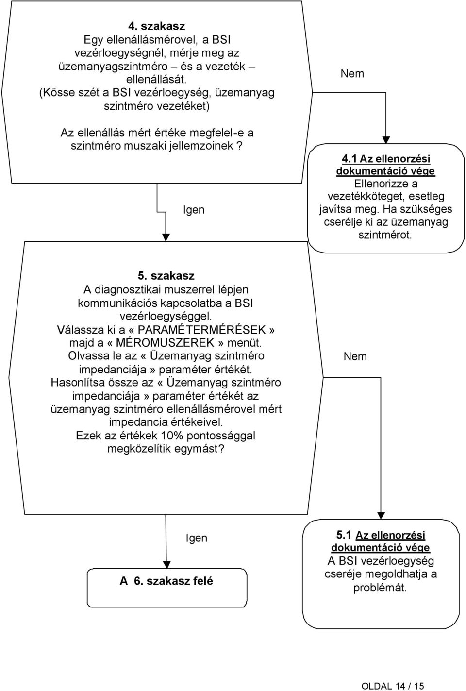 1 Az ellenorzési dokumentáció vége Ellenorizze a vezetékköteget, esetleg javítsa meg. Ha szükséges cserélje ki az üzemanyag szintmérot. 5.