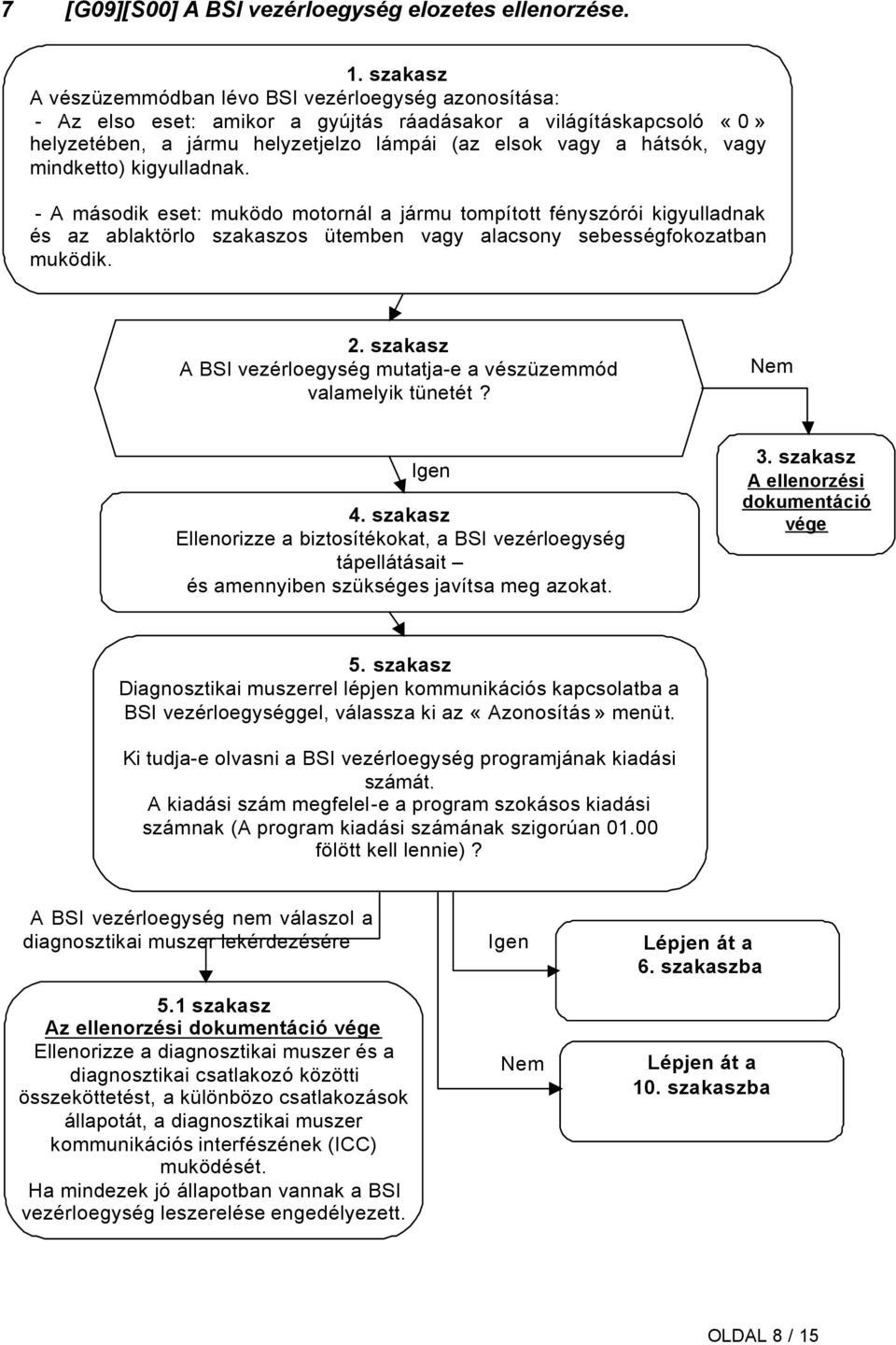 mindketto) kigyulladnak. - A második eset: muködo motornál a jármu tompított fényszórói kigyulladnak és az ablaktörlo szakaszos ütemben vagy alacsony sebességfokozatban muködik. 2.