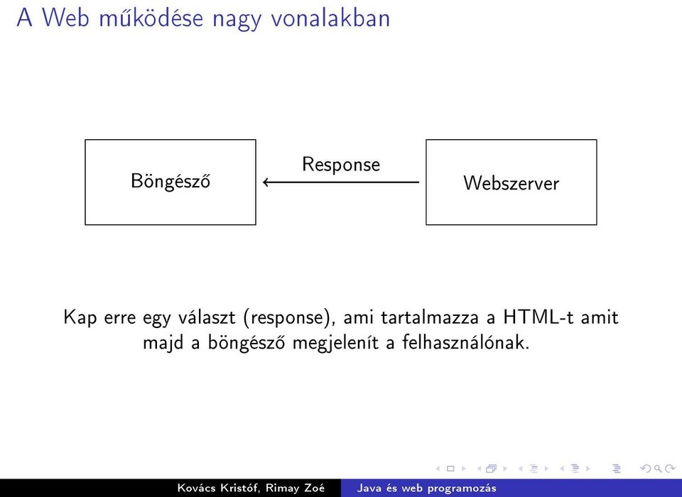 (response), ami tartalmazza a HTML-t amit