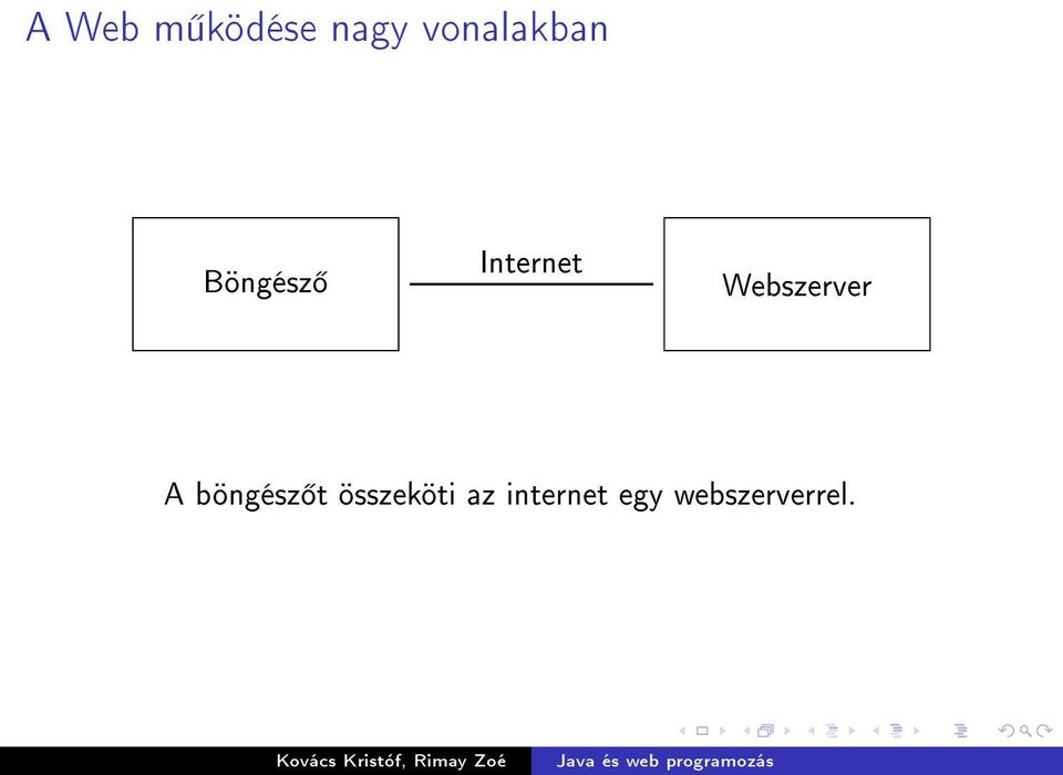 Webszerver A böngész t