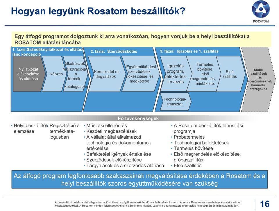 szállítás Nyilatkozat előkészítése és aláírása Alkatrészek regisztrációja Képzés a termékkatalógusban Kereskedel-mi tárgyalások Együttműkö-dési szerződések előkészítése és megkötése Igazolás program,