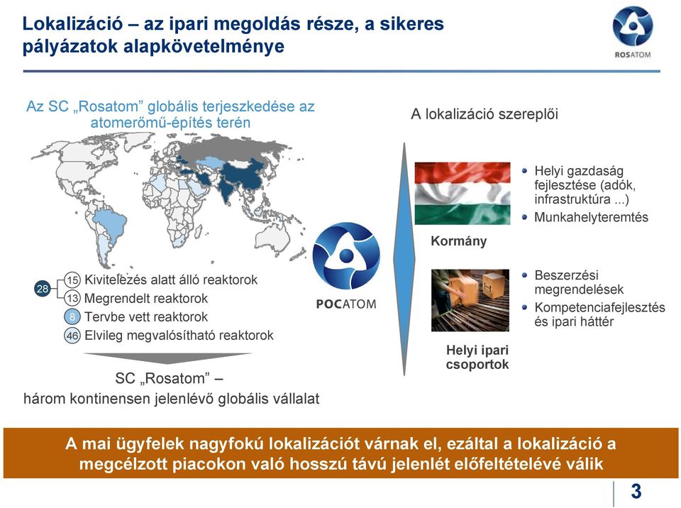 ..) Munkahelyteremtés Kormány 28 15 13 8 46 Kivitelezés alatt álló reaktorok Megrendelt reaktorok Tervbe vett reaktorok Elvileg megvalósítható reaktorok SC