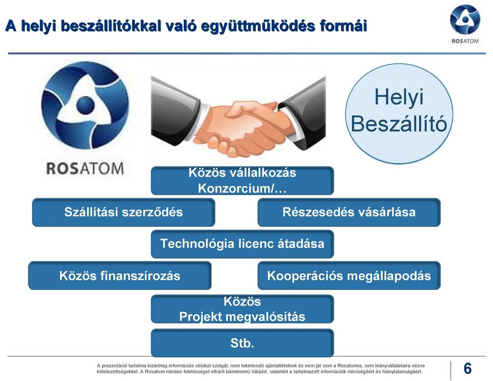 Kooperációs megállapodás Közös Projekt megvalósítás Stb. kötelezettségekkel.