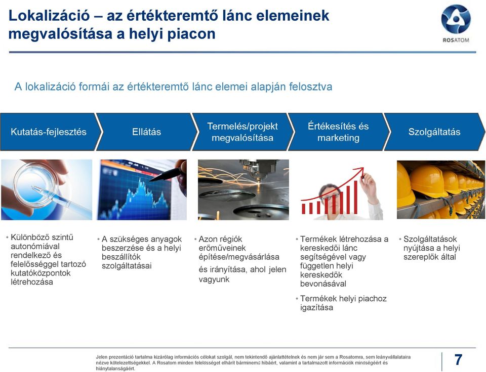 létrehozása a kereskedői lánc segítségével vagy független helyi kereskedők bevonásával Szolgáltatások nyújtása a helyi szereplők által Termékek helyi piachoz igazítása Jelen prezentáció tartalma