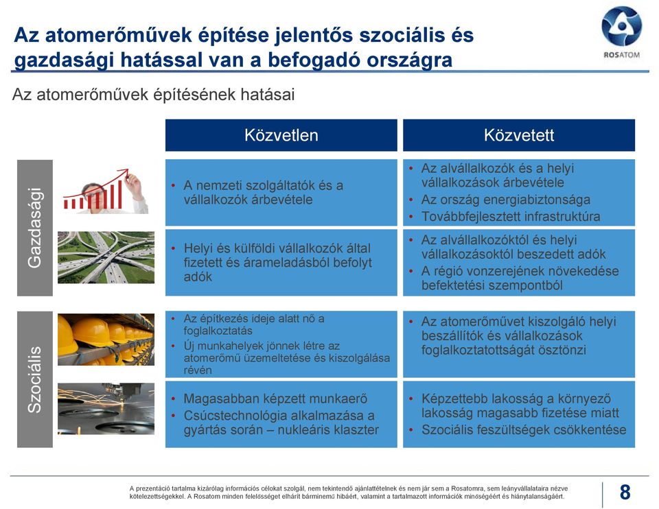 az atomerőmű üzemeltetése és kiszolgálása révén Magasabban képzett munkaerő Csúcstechnológia alkalmazása a gyártás során nukleáris klaszter Közvetett Az alvállalkozók és a helyi vállalkozások