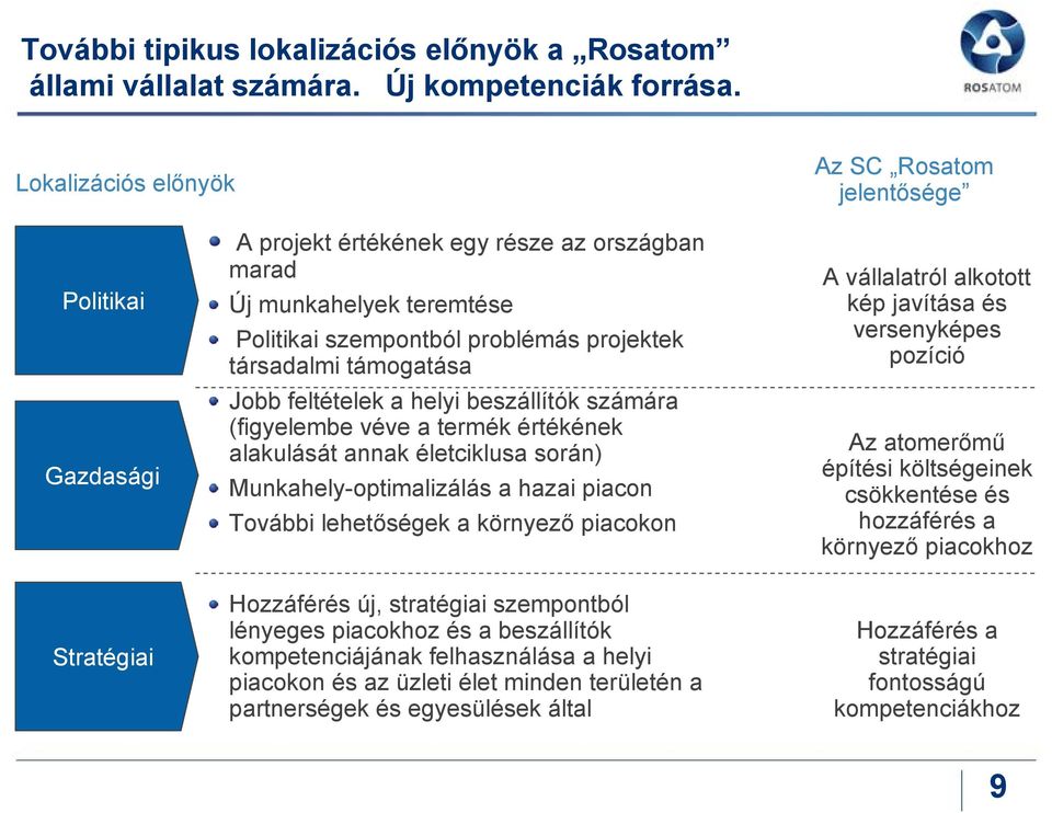 társadalmi támogatása Jobb feltételek a helyi beszállítók számára (figyelembe véve a termék értékének alakulását annak életciklusa során) Munkahely-optimalizálás a hazai piacon További lehetőségek a