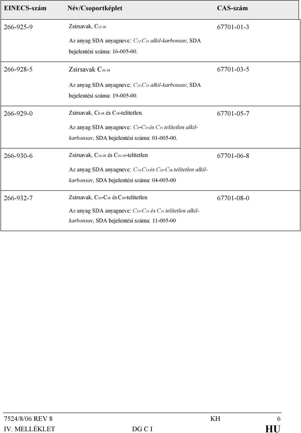 67701-05-7 Az anyag SDA anyagneve: C8-C18 és C18 telítetlen alkilkarbonsav, SDA bejelentési száma: 01-005-00.