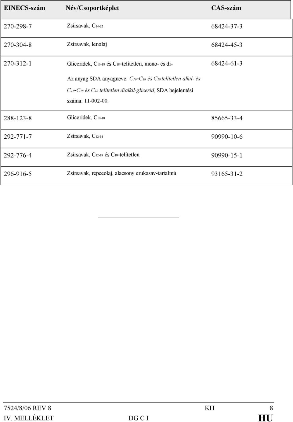 dialkil-glicerid, SDA bejelentési száma: 11-002-00.