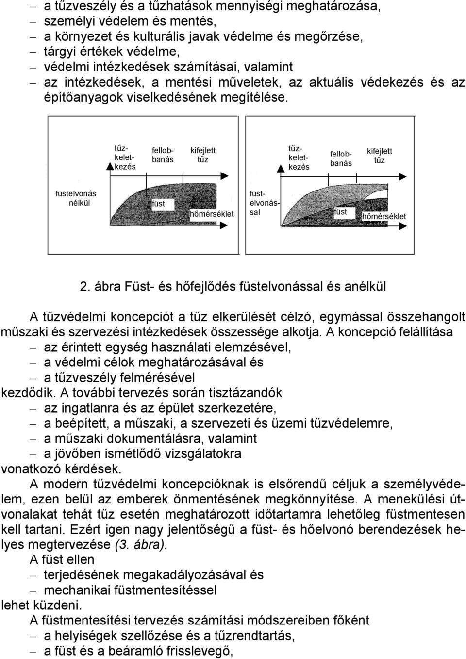 kifejlett tűz tűzkeletkezés fellobbanás tűzkeletkezés fellobbanás kifejlett tűz füstelvonás nélkül füst hőmérséklet füstelvonással füst hőmérséklet 2.