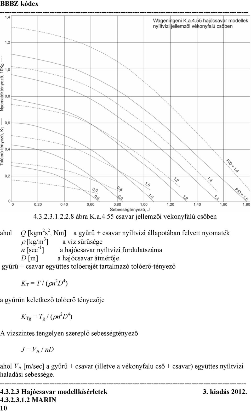 gyűrű + csavar együttes tolóerejét tartalmazó tolóerő-tényező K T = T / (ρn 2 D 4 ) a gyűrűn keletkező tolóerő tényezője K Tg = T g / (ρn 2 D 4 ) A vízszintes tengelyen szereplő