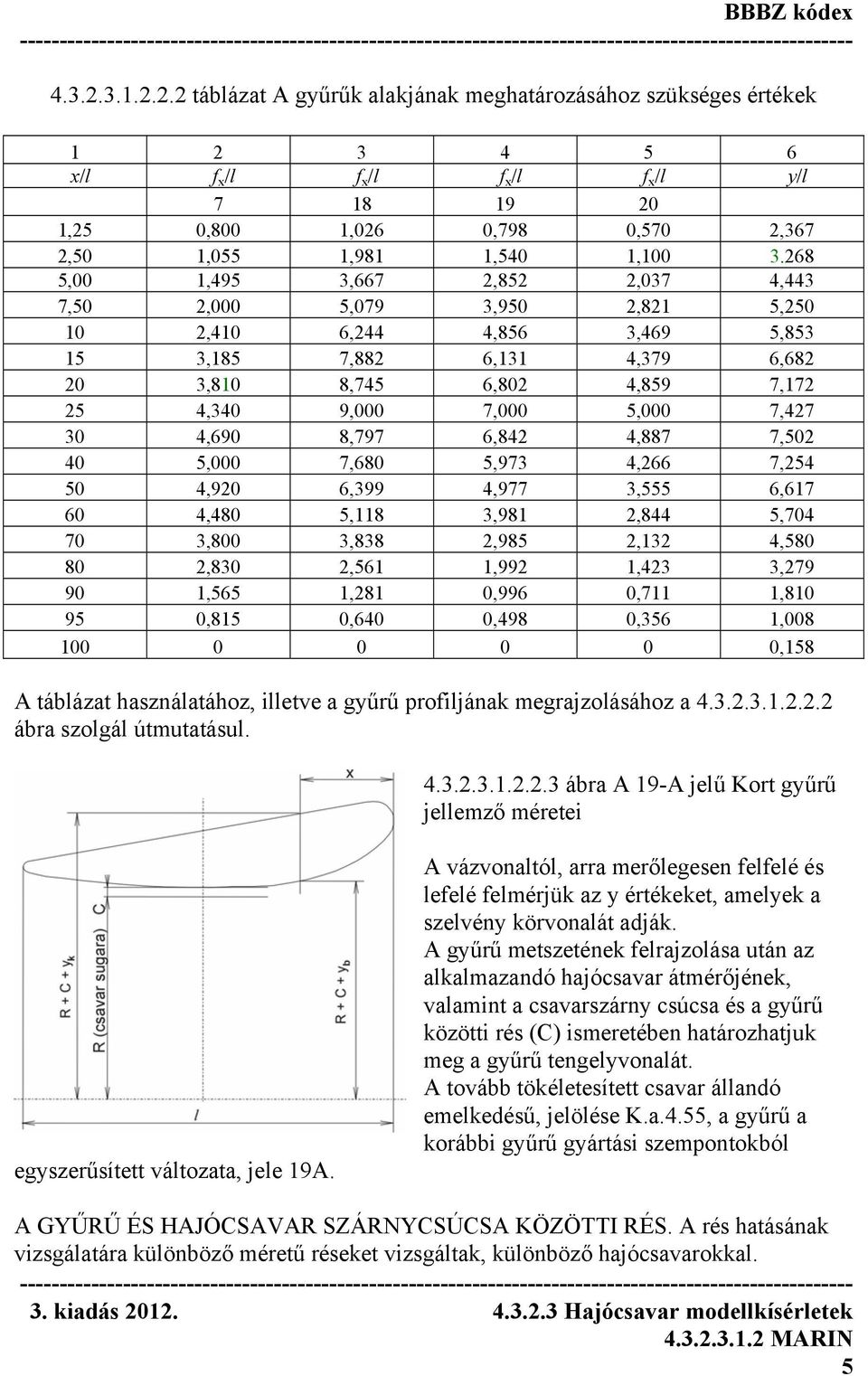 7,427 30 4,690 8,797 6,842 4,887 7,502 40 5,000 7,680 5,973 4,266 7,254 50 4,920 6,399 4,977 3,555 6,617 60 4,480 5,118 3,981 2,844 5,704 70 3,800 3,838 2,985 2,132 4,580 80 2,830 2,561 1,992 1,423