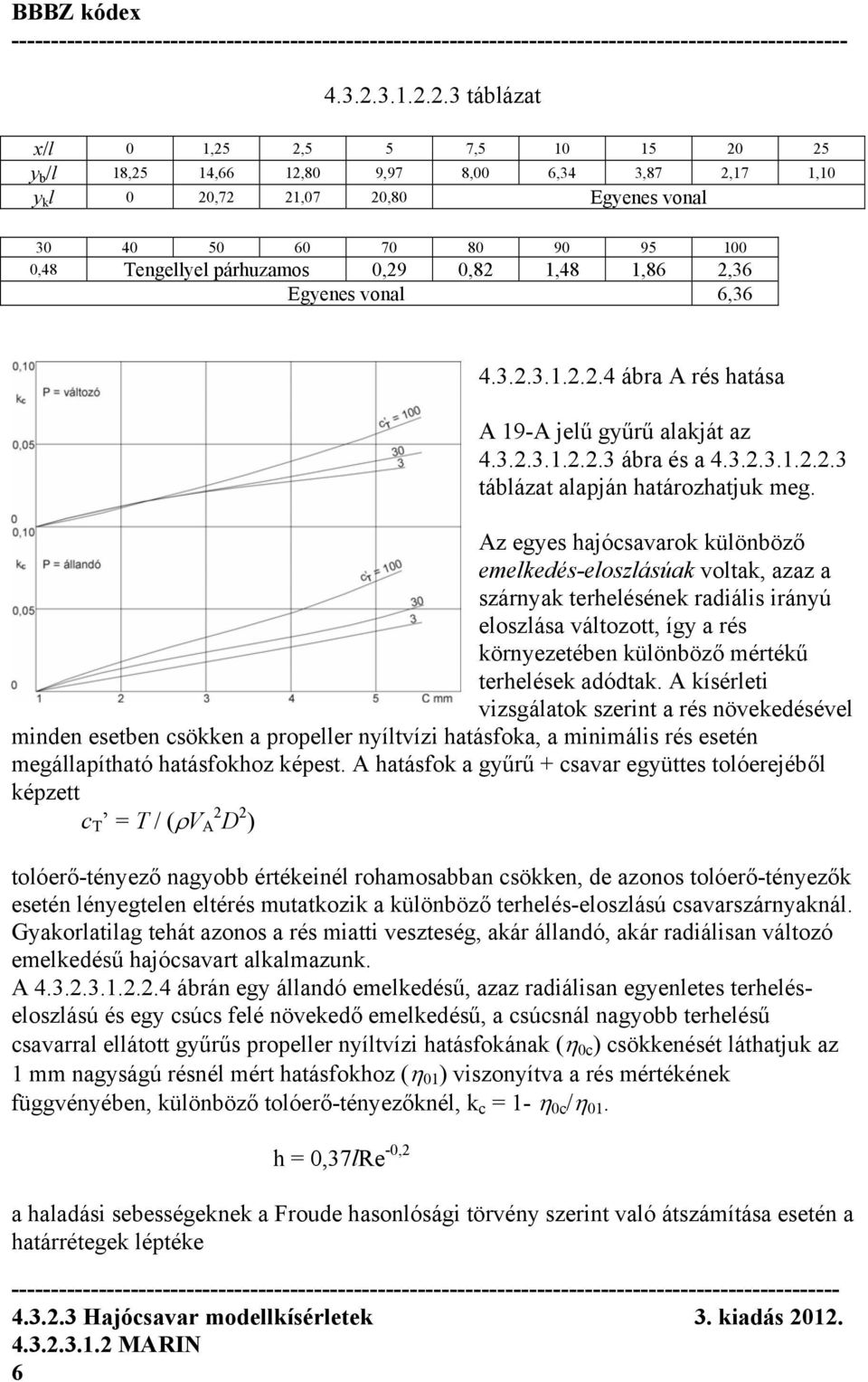 2.3 táblázat x/l 0 1,25 2,5 5 7,5 10 15 20 25 y b /l 18,25 14,66 12,80 9,97 8,00 6,34 3,87 2,17 1,10 y k l 0 20,72 21,07 20,80 Egyenes vonal 30 40 50 60 70 80 90 95 100 0,48 Tengellyel párhuzamos