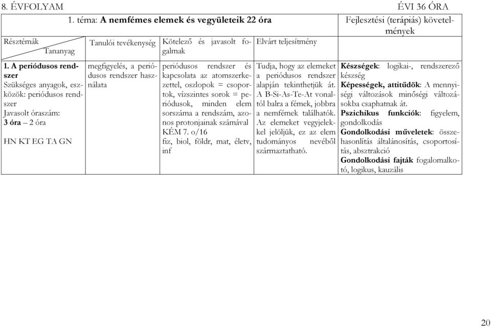 az atomszerkezettel, oszlopok = csoportok, vízszintes sorok = periódusok, minden elem sorszáma a rendszám, azonos protonjainak számával KÉM 7.