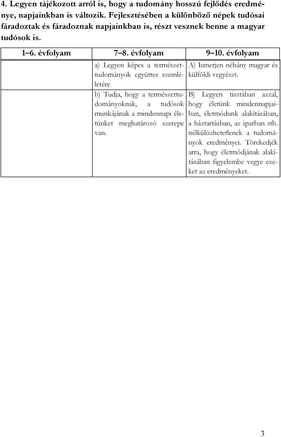 évfolyam a) Legyen képes a természettudományok együttes szemléletére b) Tudja, hogy a természettudományoknak, a tudósok munkájának a mindennapi életünket meghatározó szerepe van.