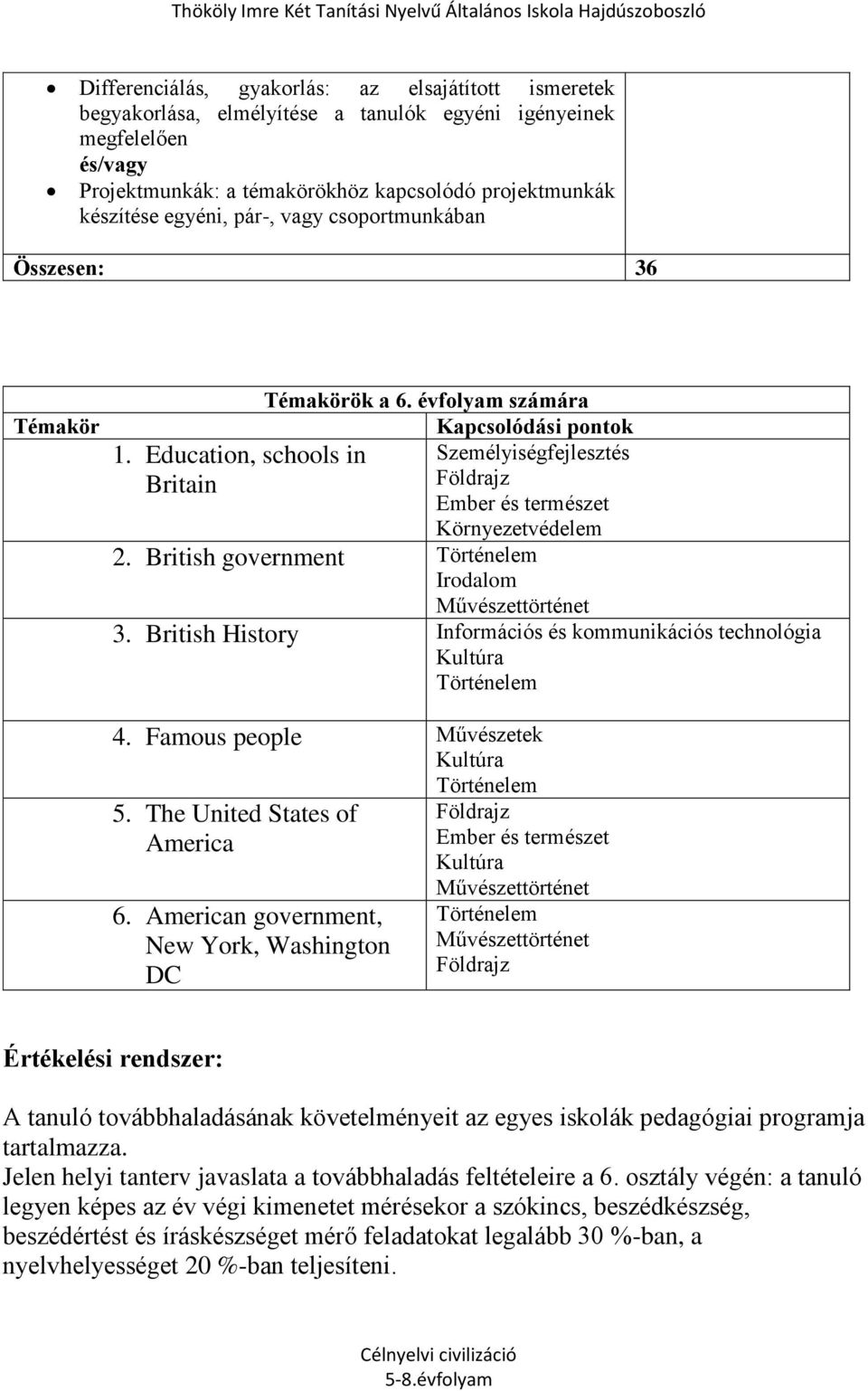 évfolyam számára Kapcsolódási pontok Személyiségfejlesztés Földrajz Ember és természet Környezetvédelem 2. British government Történelem Irodalom Művészettörténet 3.