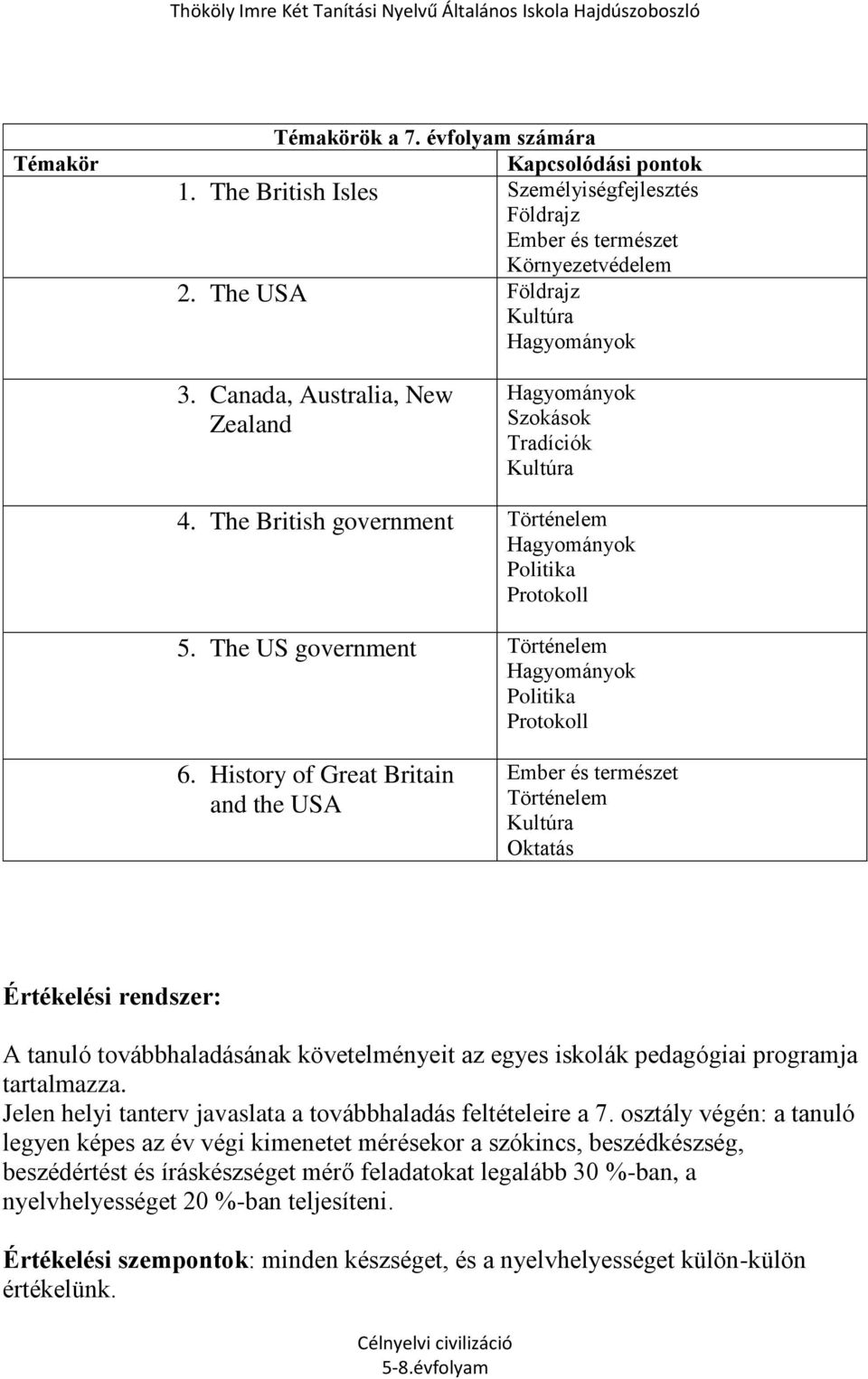 History of Great Britain and the USA Ember és természet Történelem Oktatás Értékelési rendszer: A tanuló továbbhaladásának követelményeit az egyes iskolák pedagógiai programja tartalmazza.