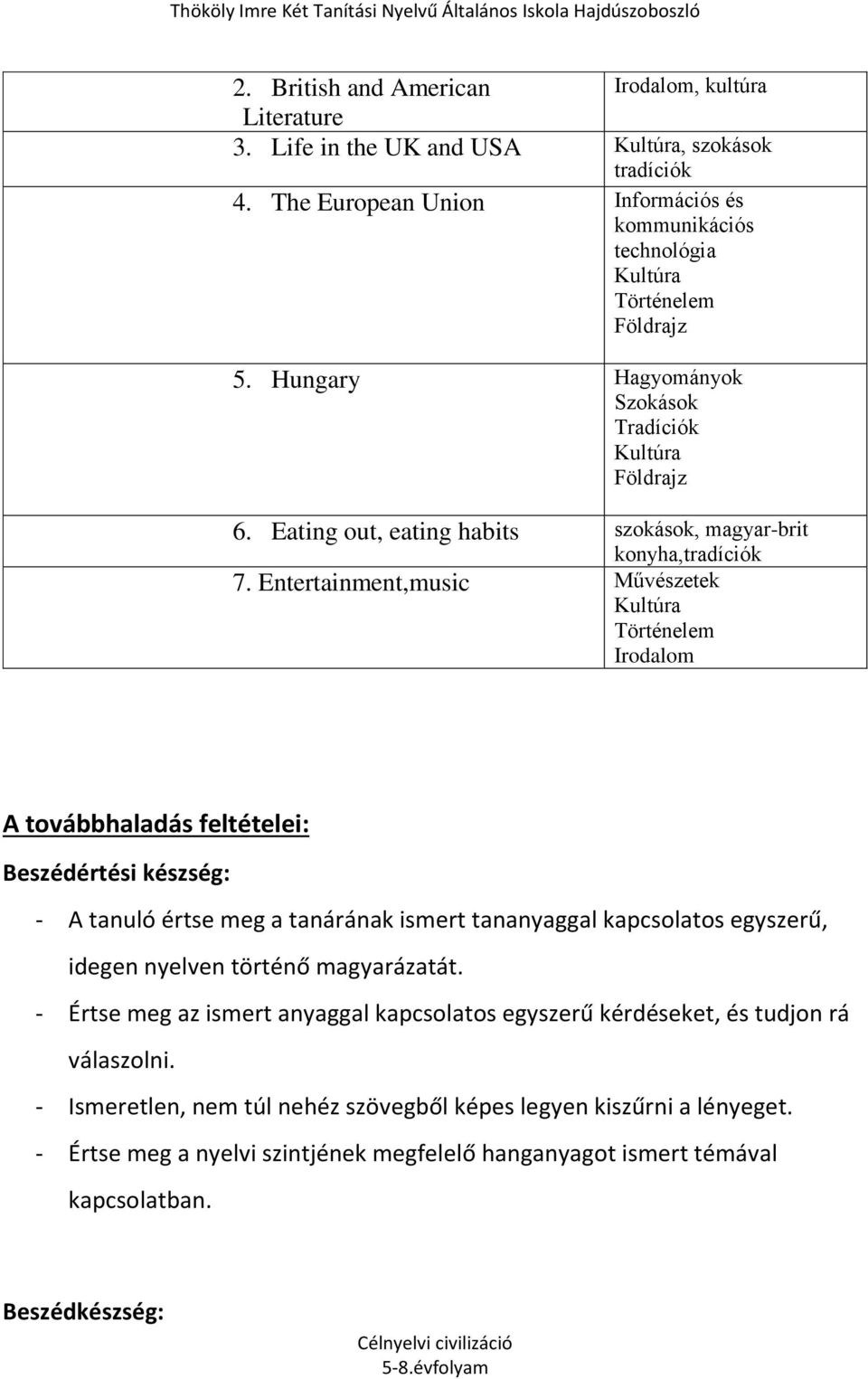 Entertainment,music Művészetek Történelem Irodalom A továbbhaladás feltételei: Beszédértési készség: - A tanuló értse meg a tanárának ismert tananyaggal kapcsolatos egyszerű, idegen nyelven