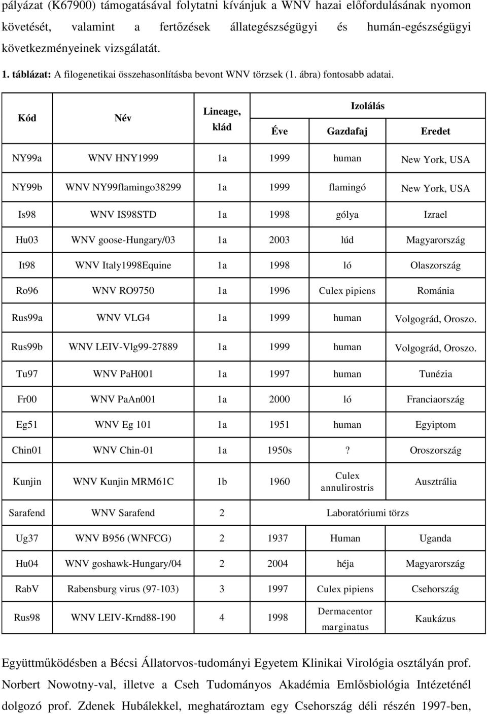 Kód Név Lineage, klád Izolálás Éve Gazdafaj Eredet NY99a WNV HNY1999 1a 1999 human New York, USA NY99b WNV NY99flamingo38299 1a 1999 flamingó New York, USA Is98 WNV IS98STD 1a 1998 gólya Izrael Hu03