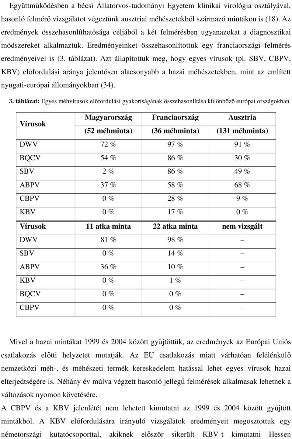 táblázat). Azt állapítottuk meg, hogy egyes vírusok (pl. SBV, CBPV, KBV) előfordulási aránya jelentősen alacsonyabb a hazai méhészetekben, mint az említett nyugati-európai állományokban (34). 3.