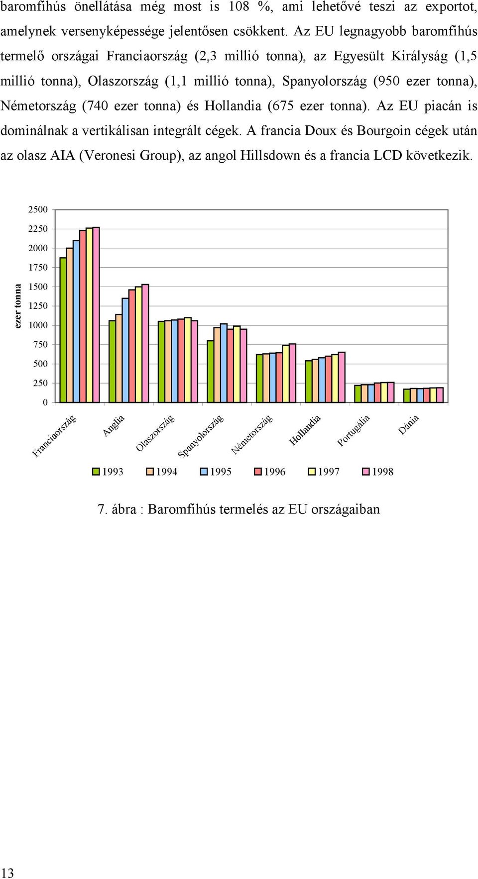 ezer tonna), Németország (740 ezer tonna) és Hollandia (675 ezer tonna). Az EU piacán is dominálnak a vertikálisan integrált cégek.