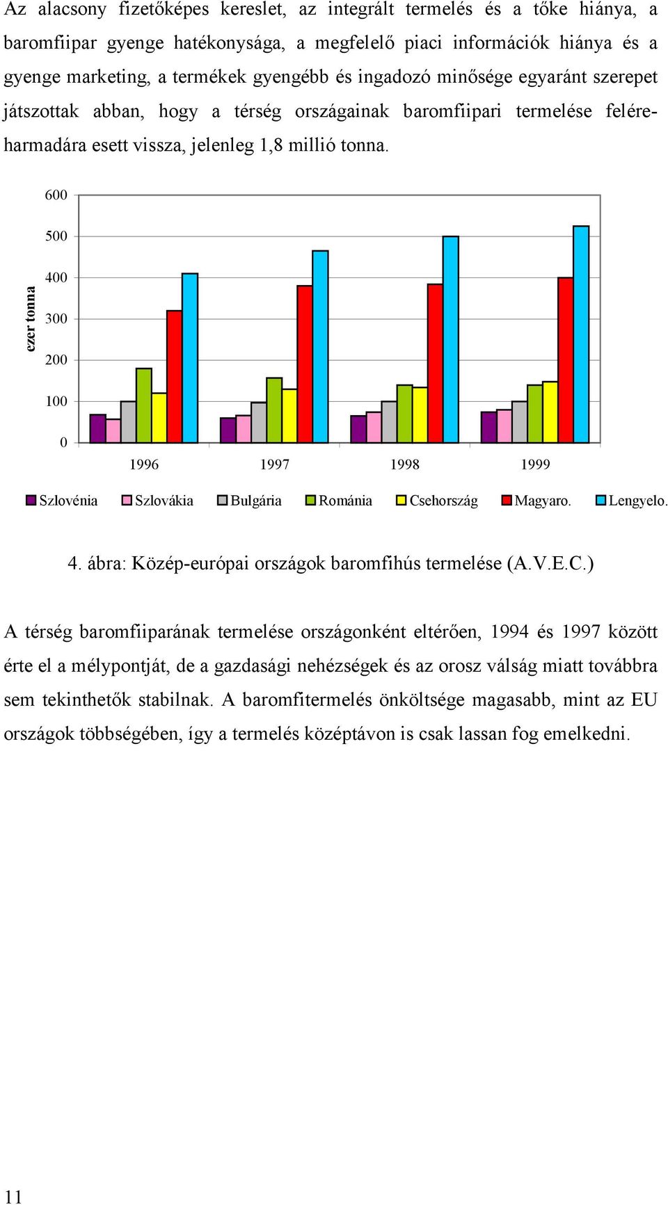 600 500 ezer tonna 400 300 200 100 0 1996 1997 1998 1999 Szlovénia Szlovákia Bulgária Románia Cs