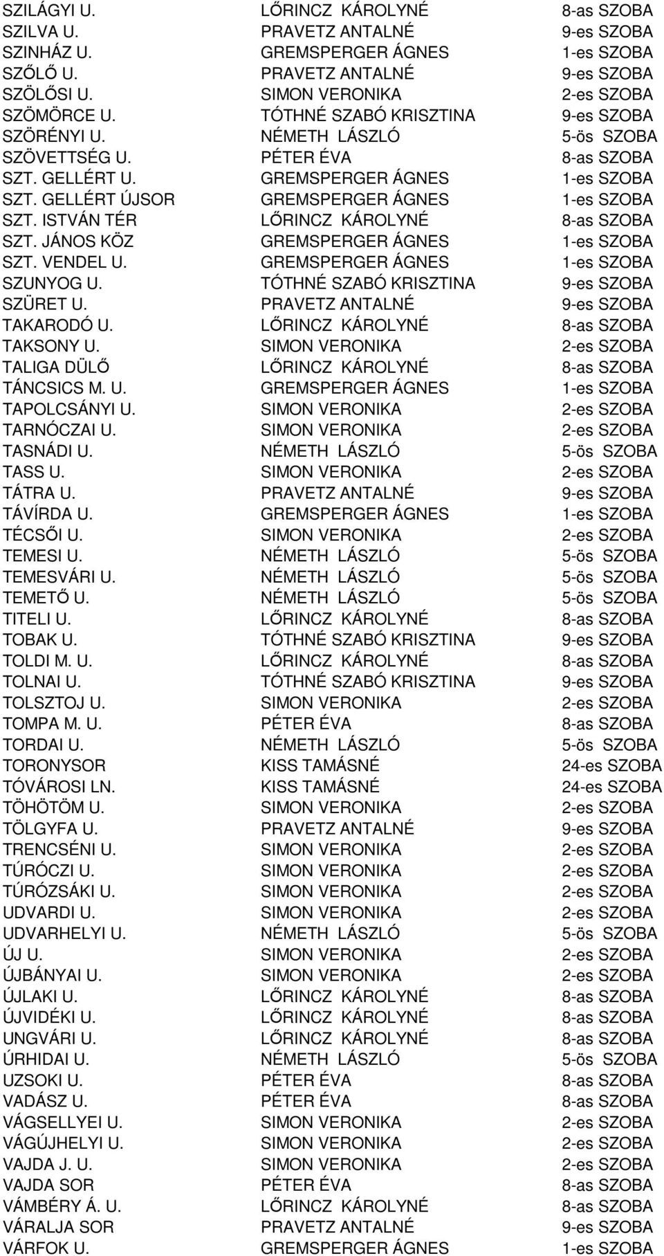 GELLÉRT ÚJSOR GREMSPERGER ÁGNES 1-es SZOBA SZT. ISTVÁN TÉR LŐRINCZ KÁROLYNÉ 8-as SZOBA SZT. JÁNOS KÖZ GREMSPERGER ÁGNES 1-es SZOBA SZT. VENDEL U. GREMSPERGER ÁGNES 1-es SZOBA SZUNYOG U.