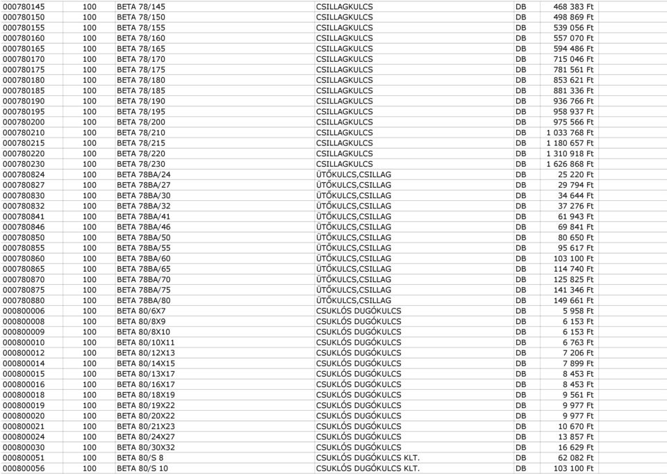 CSILLAGKULCS DB 853 621 Ft 000780185 100 BETA 78/185 CSILLAGKULCS DB 881 336 Ft 000780190 100 BETA 78/190 CSILLAGKULCS DB 936 766 Ft 000780195 100 BETA 78/195 CSILLAGKULCS DB 958 937 Ft 000780200 100