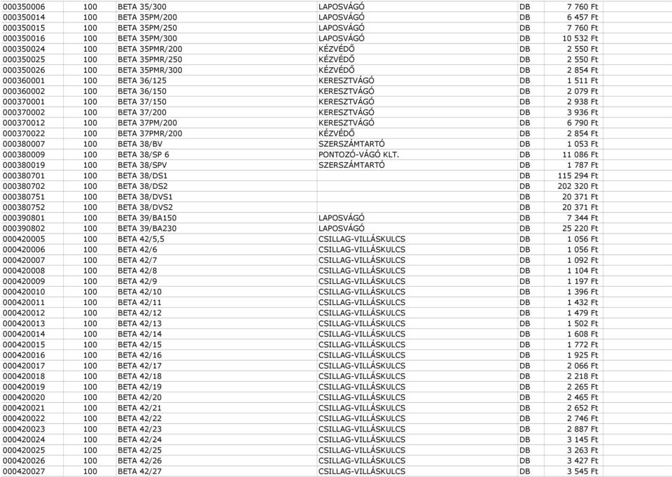 000360002 100 BETA 36/150 KERESZTVÁGÓ DB 2 079 Ft 000370001 100 BETA 37/150 KERESZTVÁGÓ DB 2 938 Ft 000370002 100 BETA 37/200 KERESZTVÁGÓ DB 3 936 Ft 000370012 100 BETA 37PM/200 KERESZTVÁGÓ DB 6 790