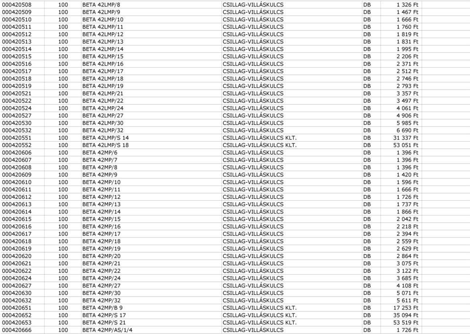 CSILLAG-VILLÁSKULCS DB 1 995 Ft 000420515 100 BETA 42LMP/15 CSILLAG-VILLÁSKULCS DB 2 206 Ft 000420516 100 BETA 42LMP/16 CSILLAG-VILLÁSKULCS DB 2 371 Ft 000420517 100 BETA 42LMP/17 CSILLAG-VILLÁSKULCS