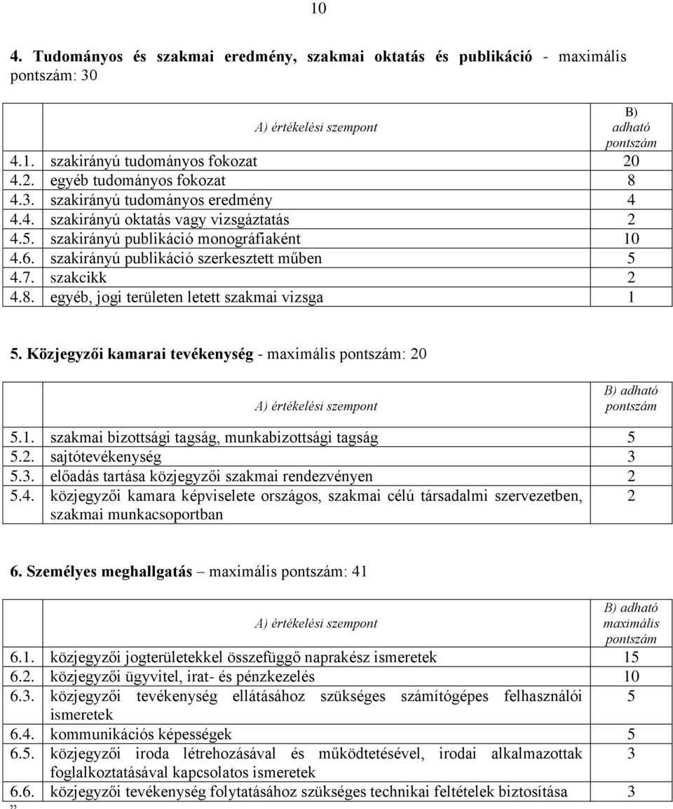 szakirányú publikáció szerkesztett műben 5 4.7. szakcikk 2 4.8. egyéb, jogi területen letett szakmai vizsga 1 5.