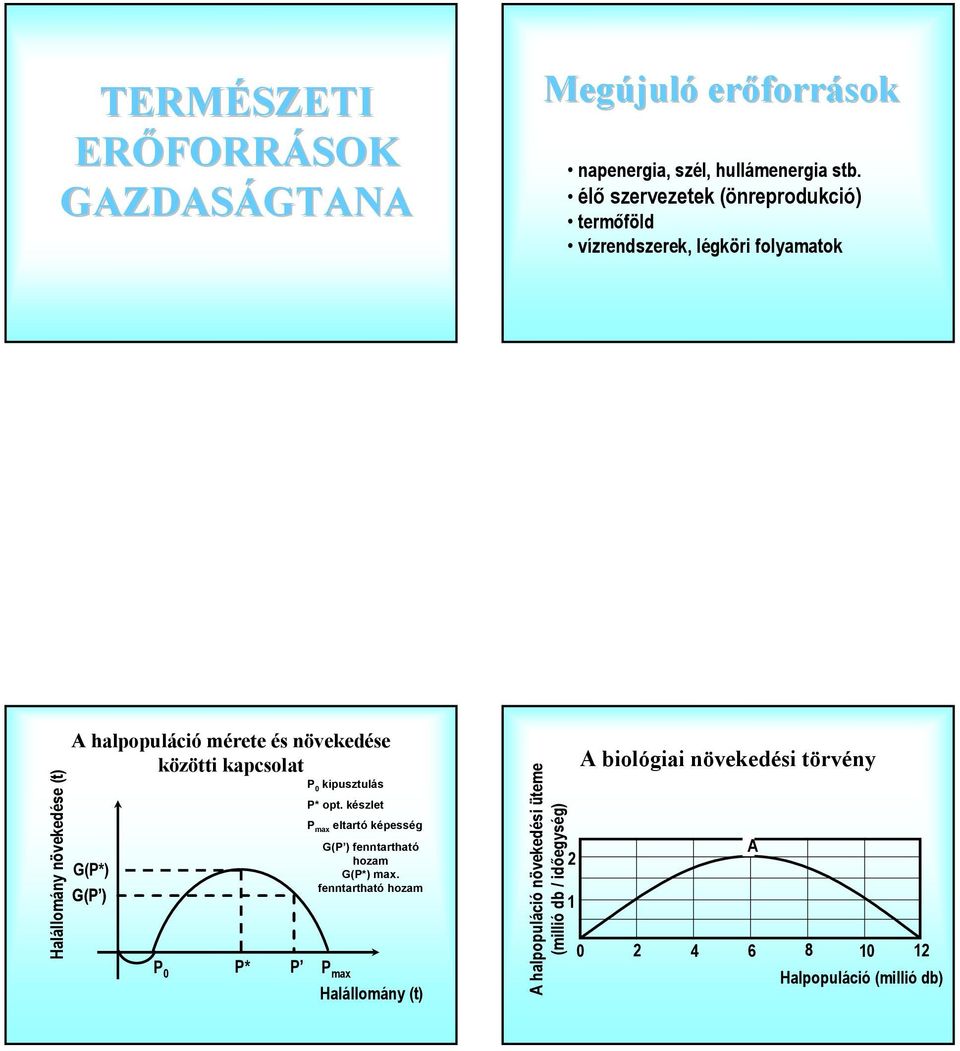 növekedése közötti kapcsolat G(P*) G(P ) P 0 P* P P 0 kipusztulás P* opt.