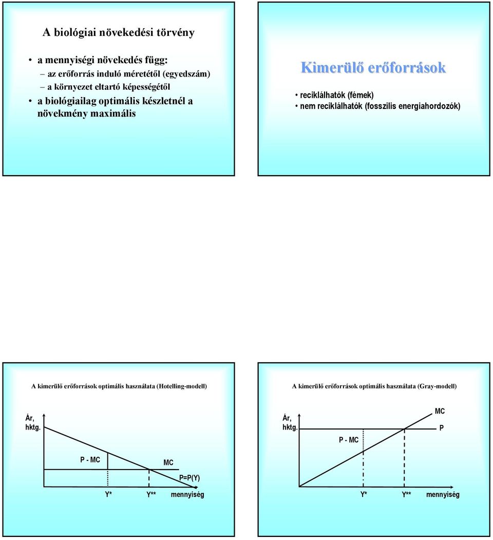 reciklálhatók (fosszilis energiahordozók) A kimerülő erőforrások optimális használata (Hotelling-modell) A kimerülő