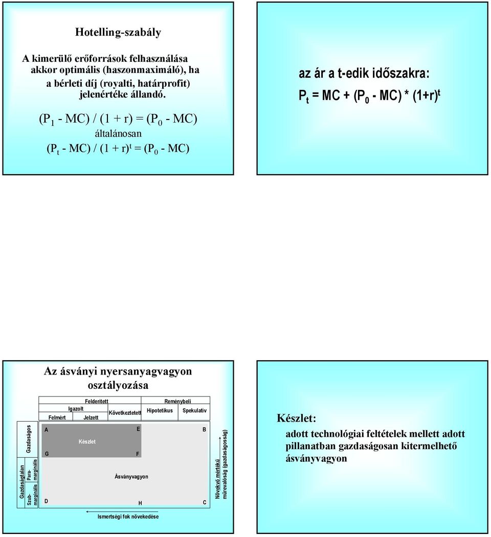 osztályozása Gazdaságos Gazdaságtalan Szubmarginális Paramarginális Felderített Reménybeli Igazolt Következtetett Hipotetikus Spekulatív Felmért Jelzett A E B Készlet G