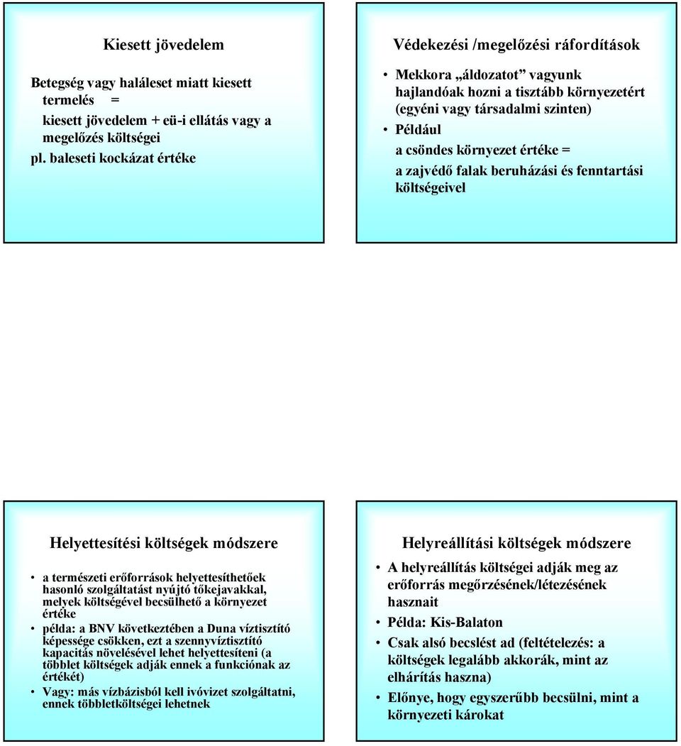 zajvédő falak beruházási és fenntartási költségeivel Helyettesítési költségek módszere a természeti erőforrások helyettesíthetőek hasonló szolgáltatást nyújtó tőkejavakkal, melyek költségével